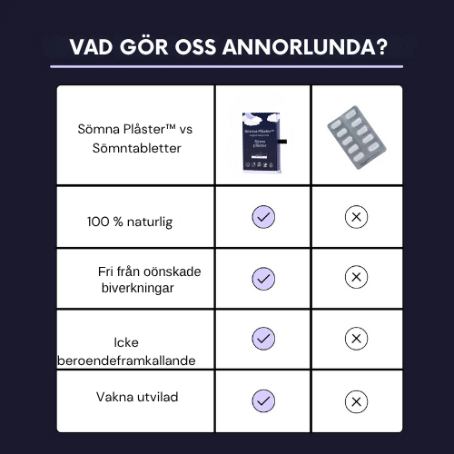 Sömna Plåster™ | Naturlig. Lugnt. Djup.