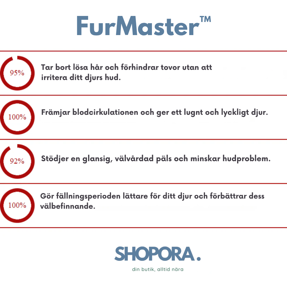 FurMaster™ | För Varje Päls.