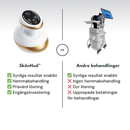 SkönHud™ | Slät, stark, strålande.