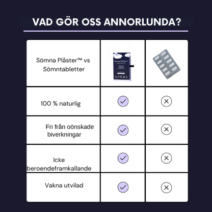 Sömna Plåster™ | Naturlig. Lugnt. Djup.