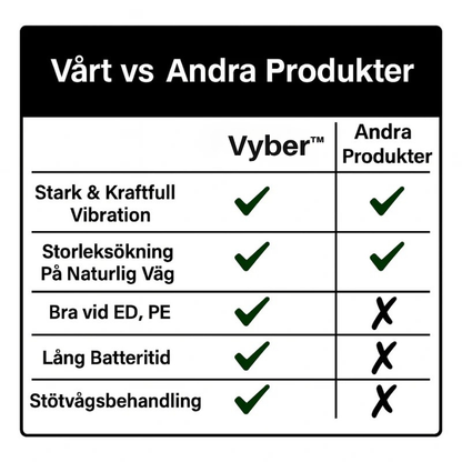 Vyber™ | Återställ självförtroende och vitalitet – naturligt stöd för män